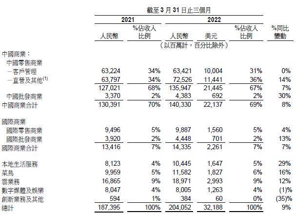 Coinbase遭遇大幅下滑超91%，投资者恐慌性抛售